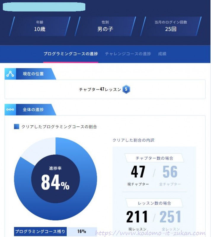 キュレオ学習の進捗情報